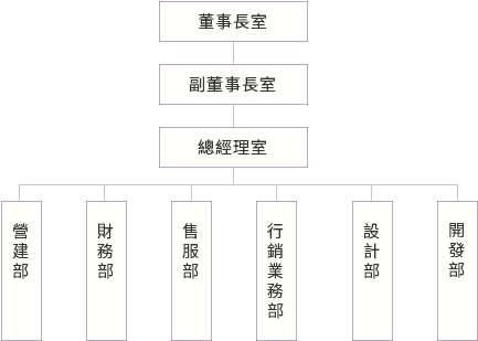 璞永建設集團